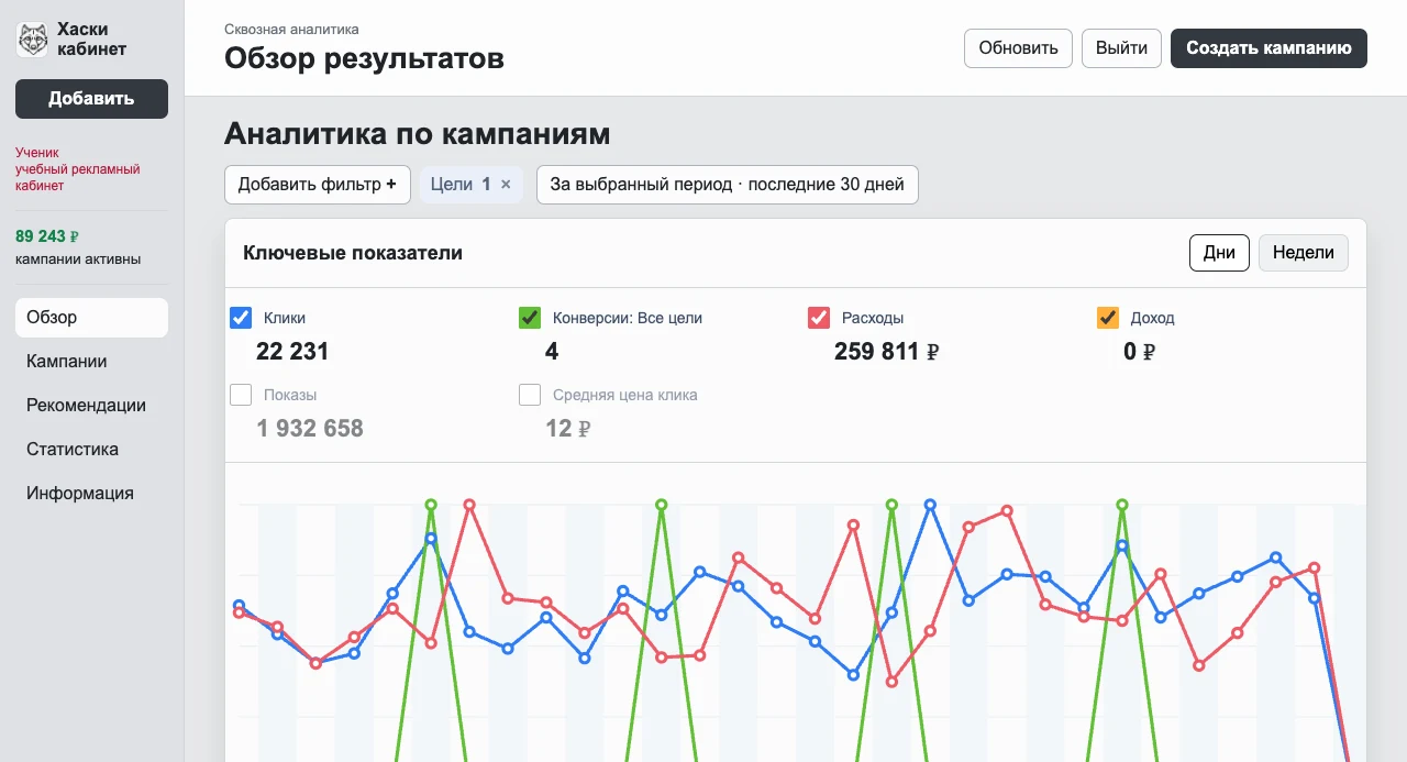 Интерфейс настройки рекламной кампании в Хаски кабинете