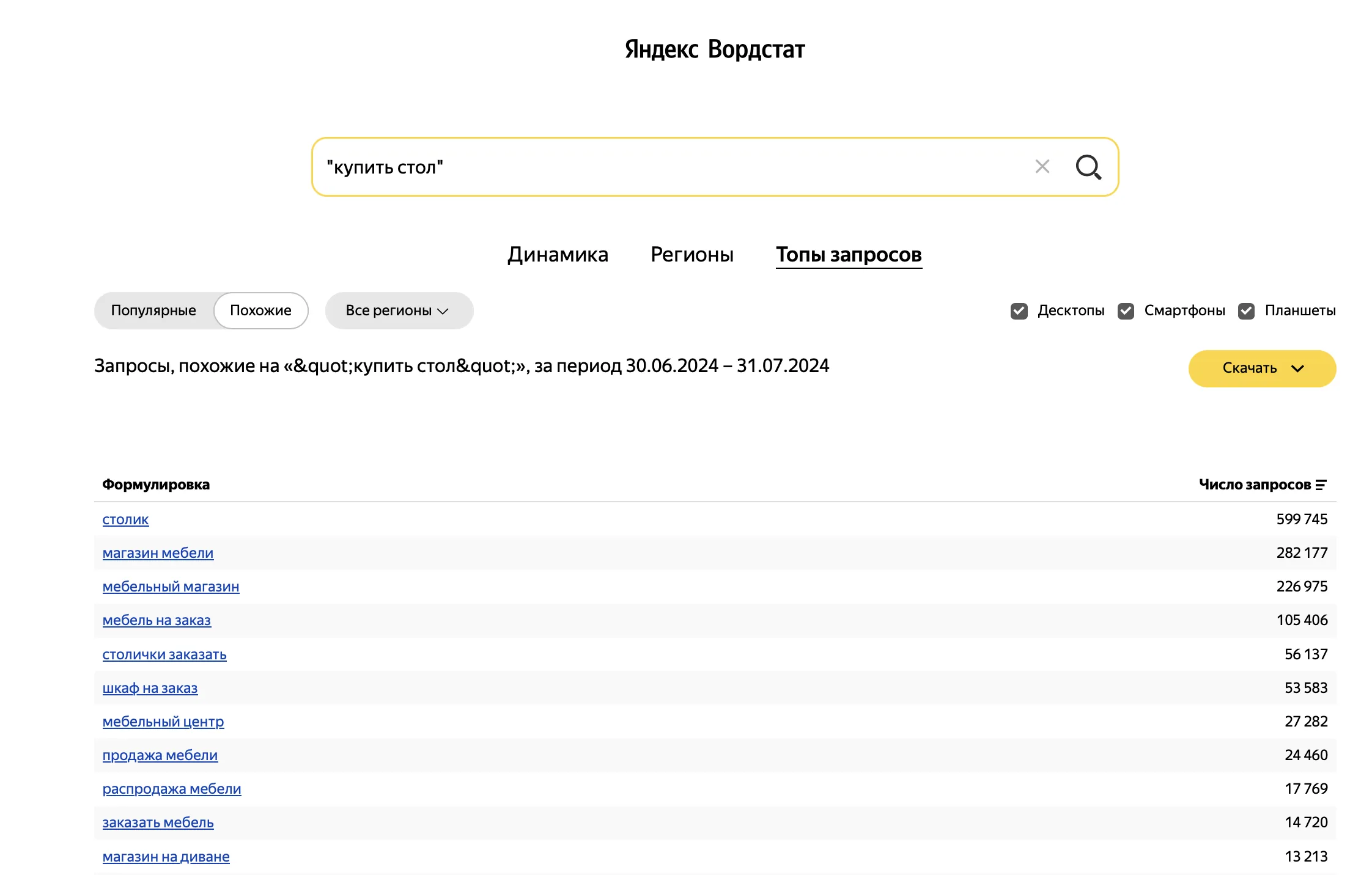 Вкладка «Топы запросов» в Вордстате со списком похожих запросов к фразе «купить стол»