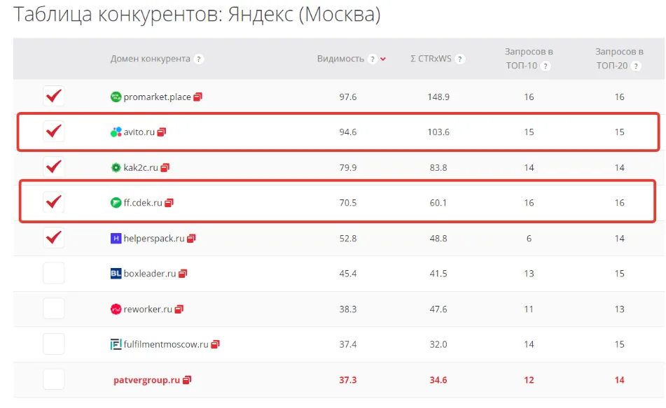 Таблица конкурентов в Яндексе по Москве: видимость и число запросов в топ-10 у крупных многостраничников